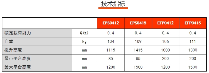 EPS電動行李車，諾力手動半電動搬運/堆高車