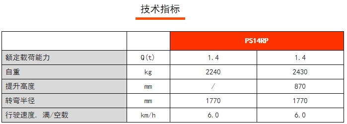 PS 14RP剪式前移堆垛車，諾力前移叉車