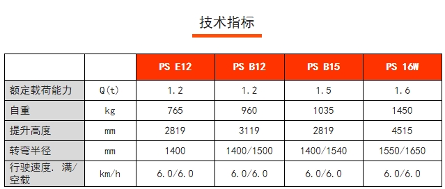 PS 16W全電動常規(guī)型堆高車，諾力電動堆高車