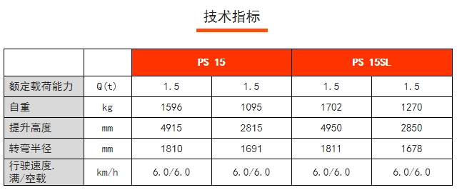 PS 15 / 15SL全電動(dòng)堆垛車(chē)，諾力電動(dòng)堆高車(chē)