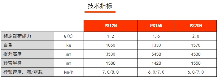 PS 12-20N全電動常規(guī)型堆高車，諾力電動堆高車