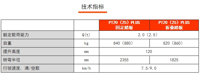 PT20PLUS站駕式電動(dòng)搬運(yùn)車(chē)，諾力電動(dòng)搬運(yùn)車(chē)