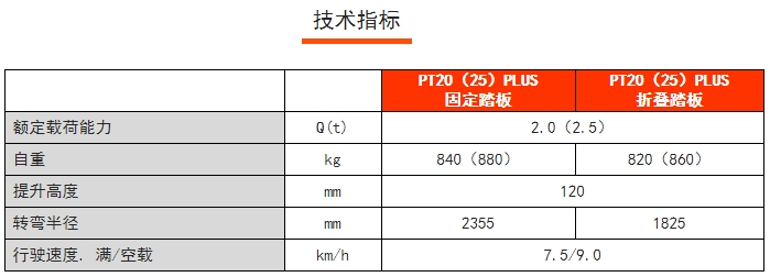 PT20PLUS常規(guī)性全電動(dòng)搬運(yùn)車(chē)，諾力電動(dòng)搬運(yùn)車(chē)