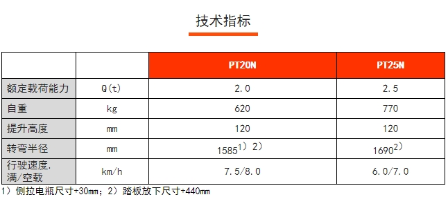 PT20/25N短手柄電動(dòng)搬運(yùn)車，諾力電動(dòng)搬運(yùn)車
