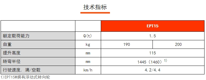 EPT15經(jīng)濟型電動搬運車，諾力電動搬運車