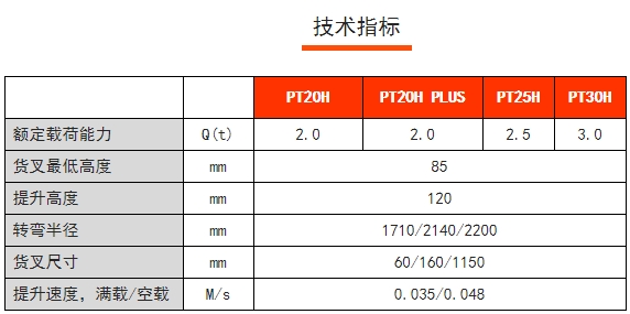 PT20/25/30H PT20H PLUS諾力高速物流電動(dòng)搬運(yùn)車，諾力電動(dòng)搬運(yùn)車