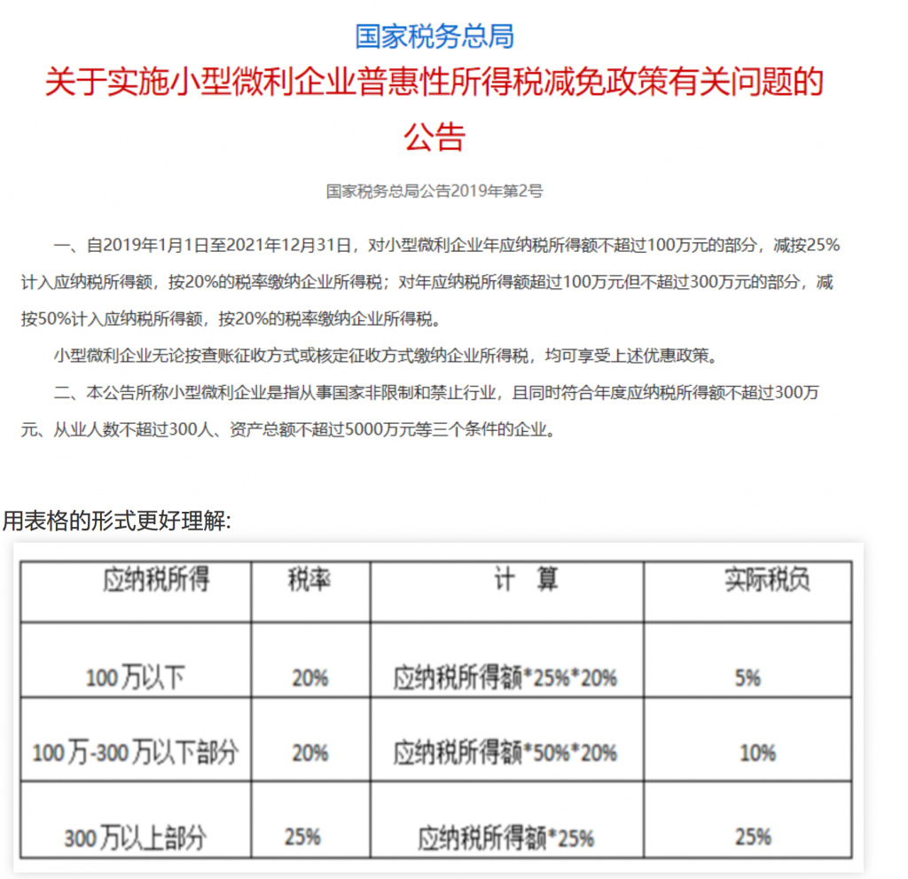 小微企業(yè)和個(gè)體戶100萬以下，所得稅減半征收！稅收籌劃想做好，這幾個(gè)問題至關(guān)重要！