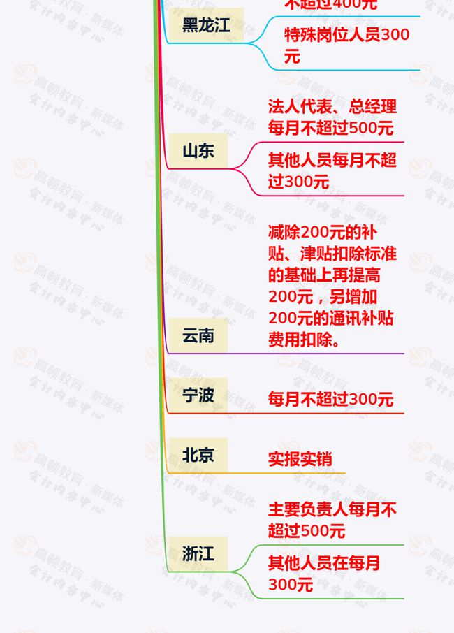 員工的通訊費(fèi)300以?xún)?nèi)可以稅前扣除嗎?