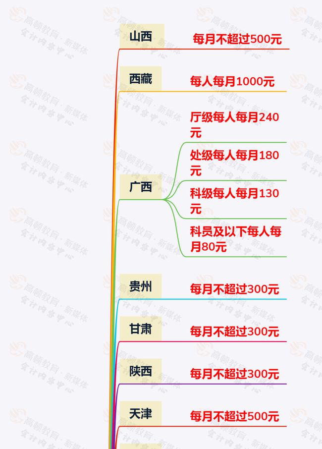 員工的通訊費(fèi)300以?xún)?nèi)可以稅前扣除嗎?