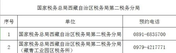 （2022年8月）最新版｜西藏稅務咨詢服務和預約辦稅電話及自助終端分布