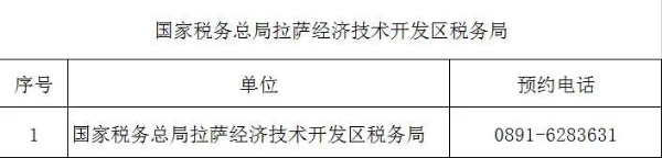 （2022年8月）最新版｜西藏稅務咨詢服務和預約辦稅電話及自助終端分布