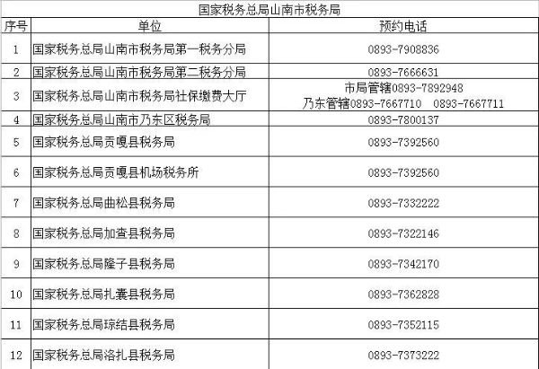 （2022年8月）最新版｜西藏稅務咨詢服務和預約辦稅電話及自助終端分布