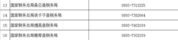 （2022年8月）最新版｜西藏稅務咨詢服務和預約辦稅電話及自助終端分布