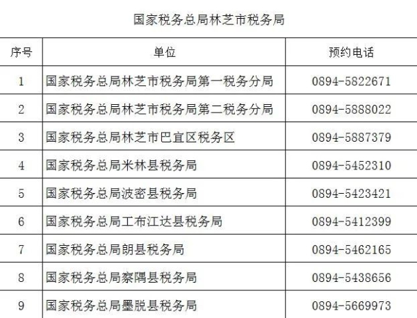 （2022年8月）最新版｜西藏稅務咨詢服務和預約辦稅電話及自助終端分布