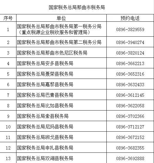 （2022年8月）最新版｜西藏稅務咨詢服務和預約辦稅電話及自助終端分布
